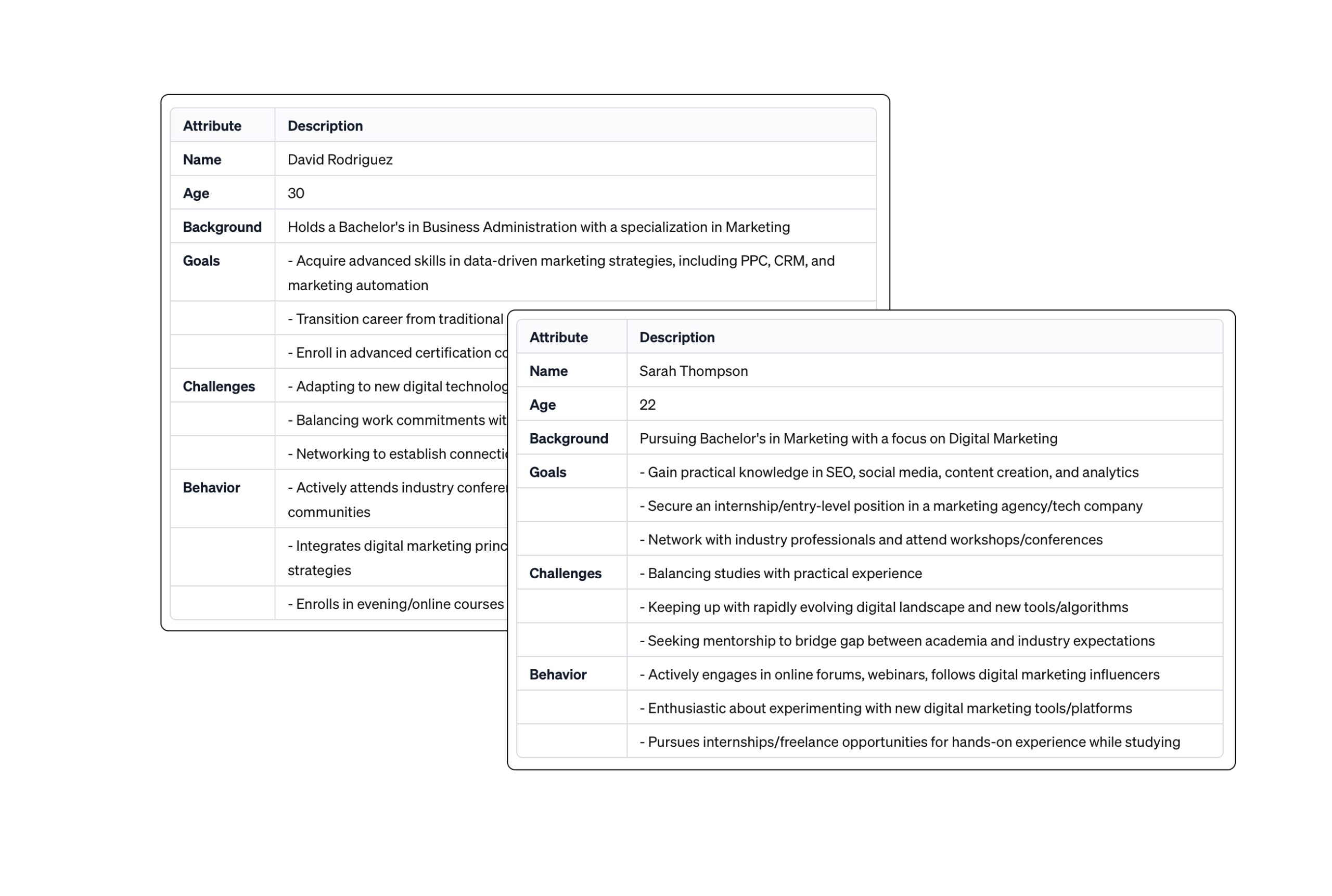 Novela-user-persona-scaled