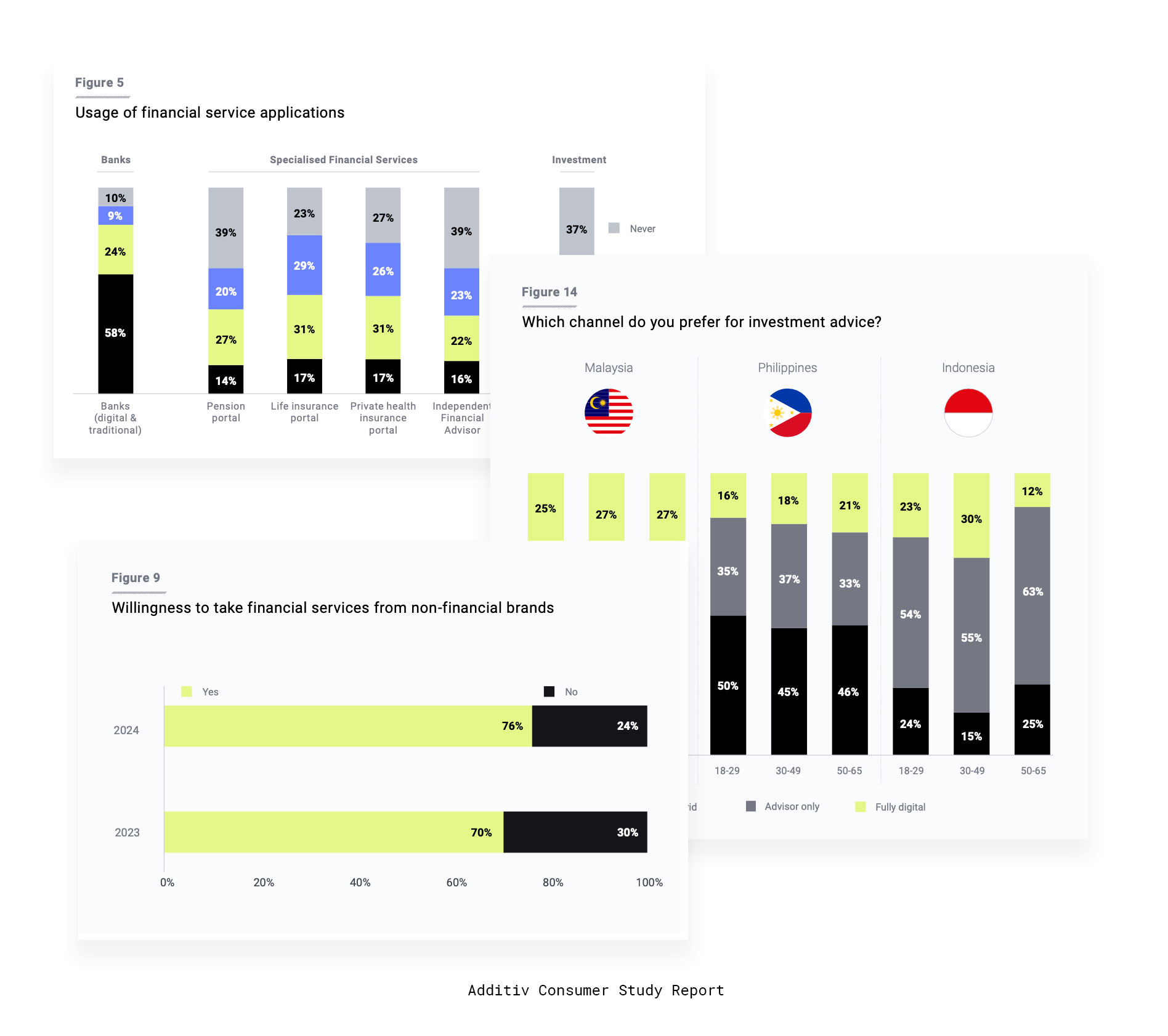 customer-study-report