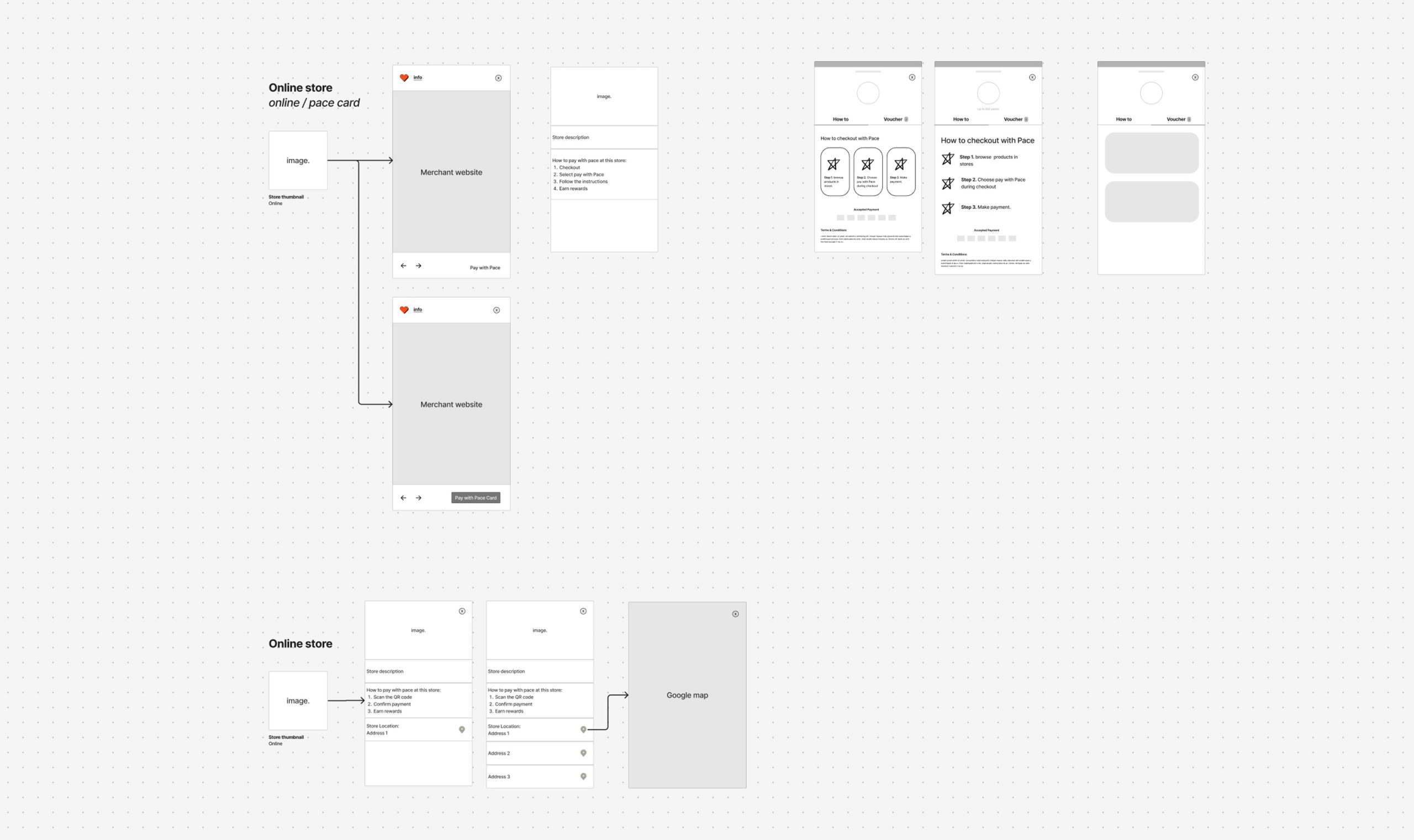 Information-architecture