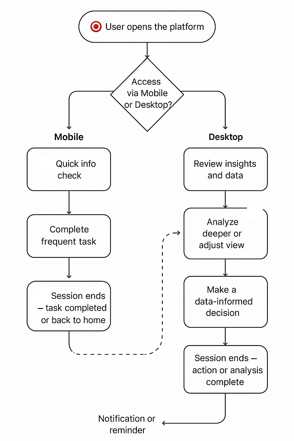 diagram-flow