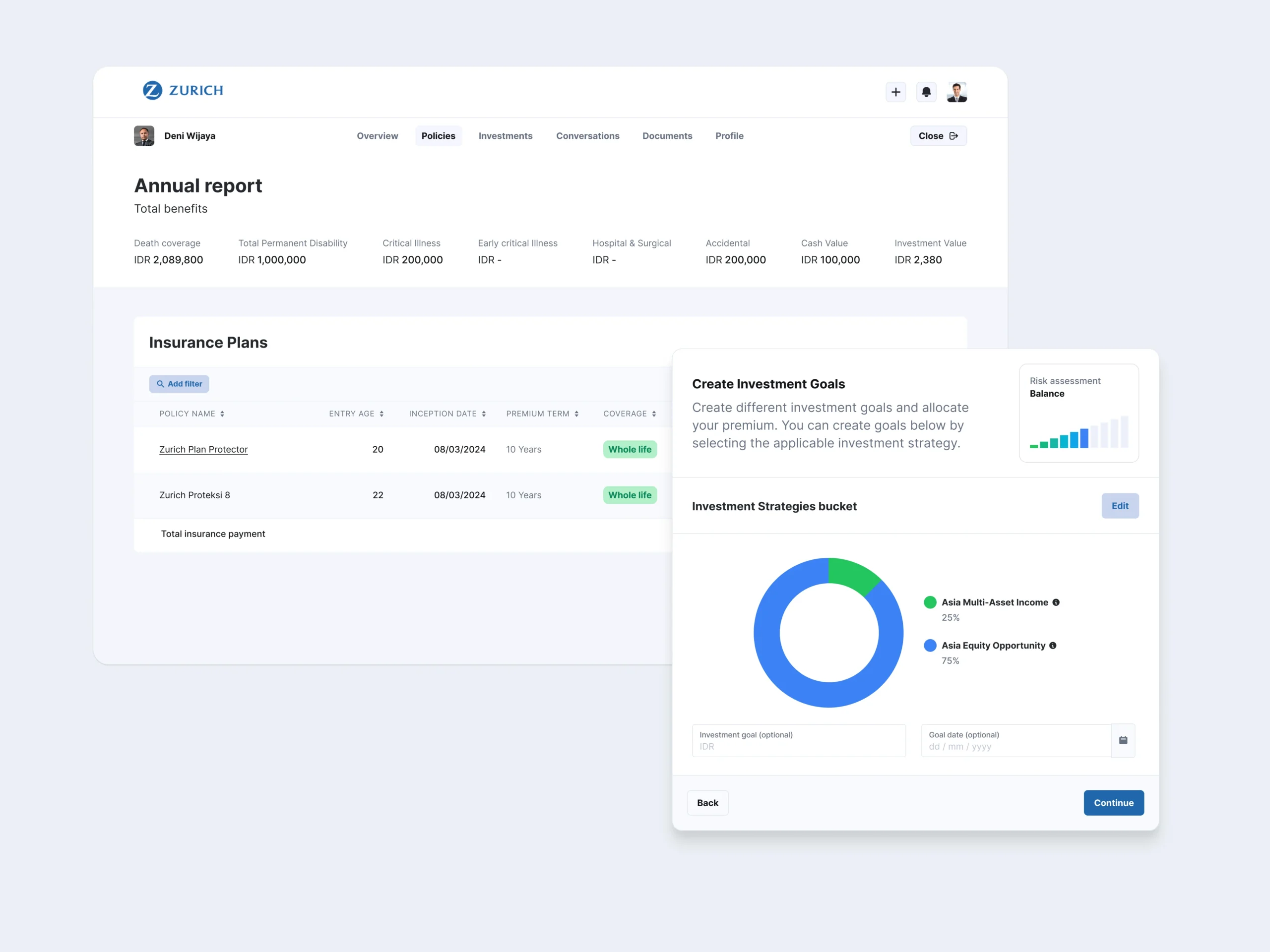 Dashboard zurich