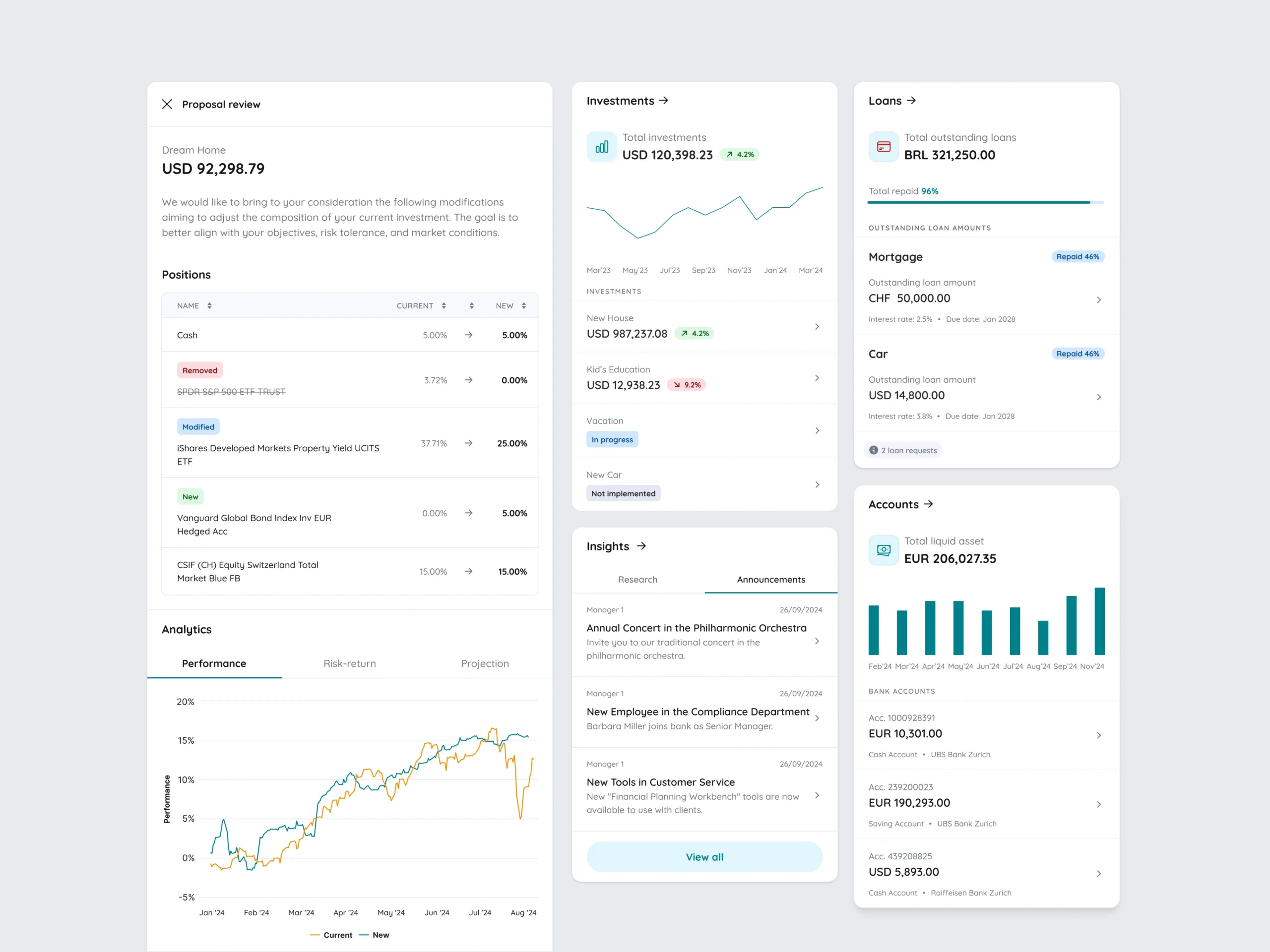 Investment dashboard light mode