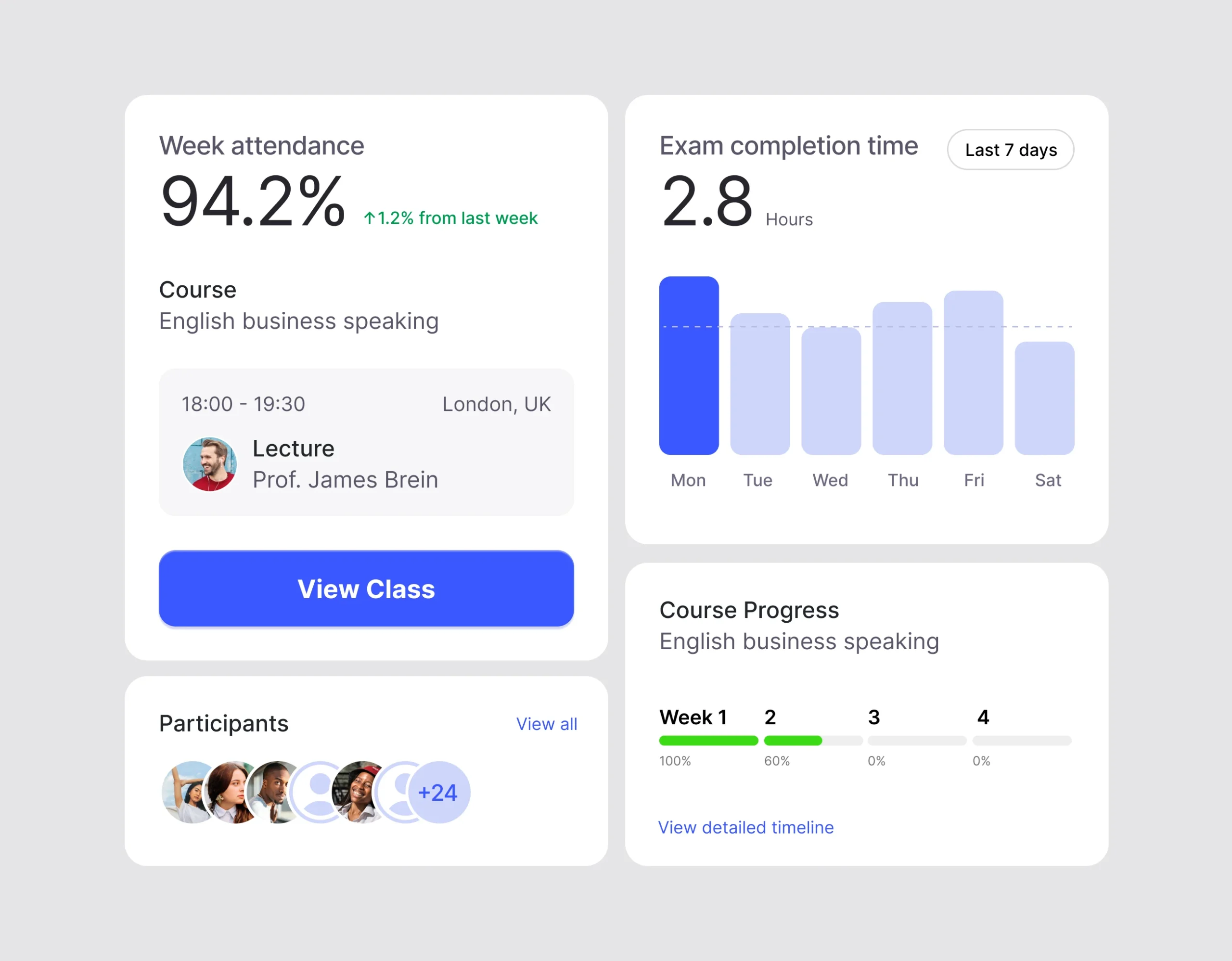Class dashboard